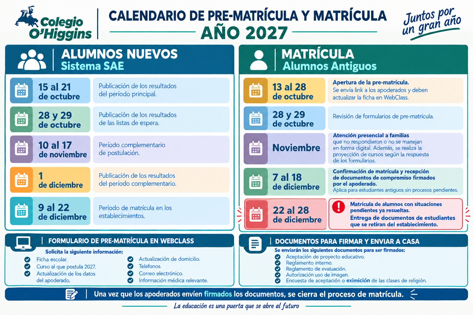 Calendario de pre-matrícula y matrícula 2027